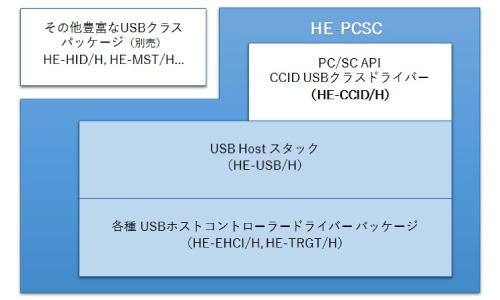 HE-PCSC_block_diagram-01.jpg